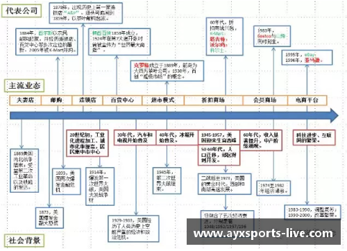 B体育美国零售史150年_动态创新和实时转型的启示 - 副本